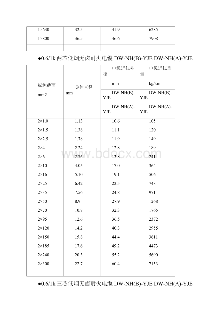 电缆直径对照表.docx_第2页