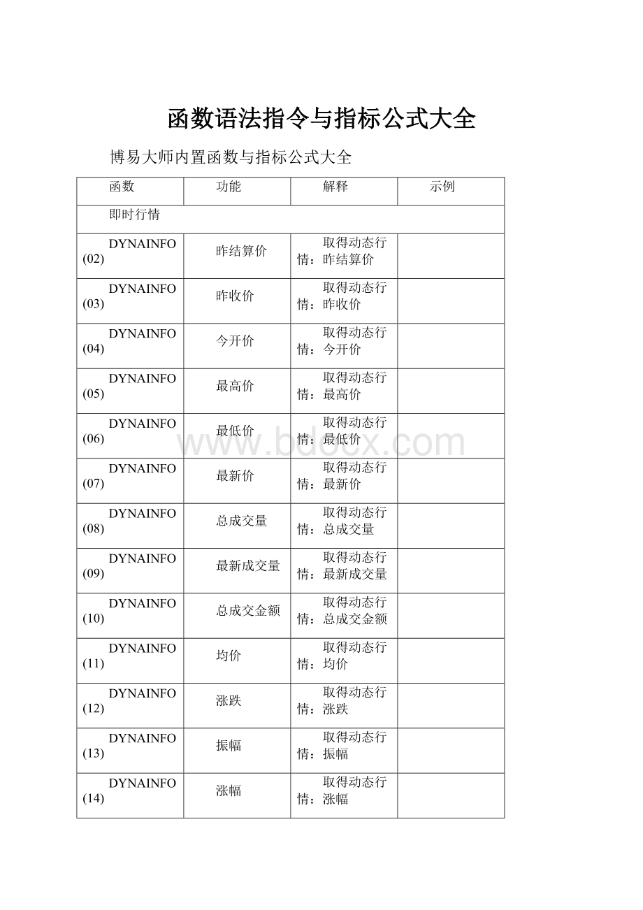 函数语法指令与指标公式大全Word格式.docx