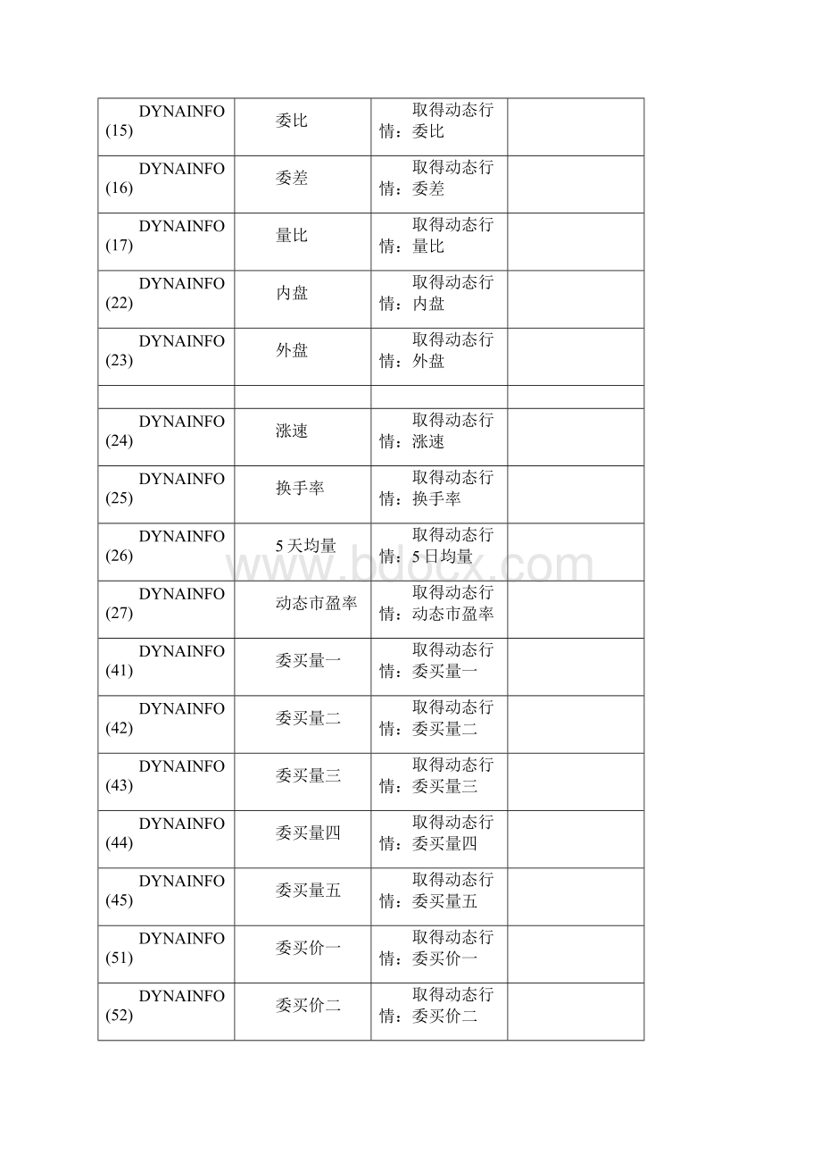 函数语法指令与指标公式大全Word格式.docx_第2页