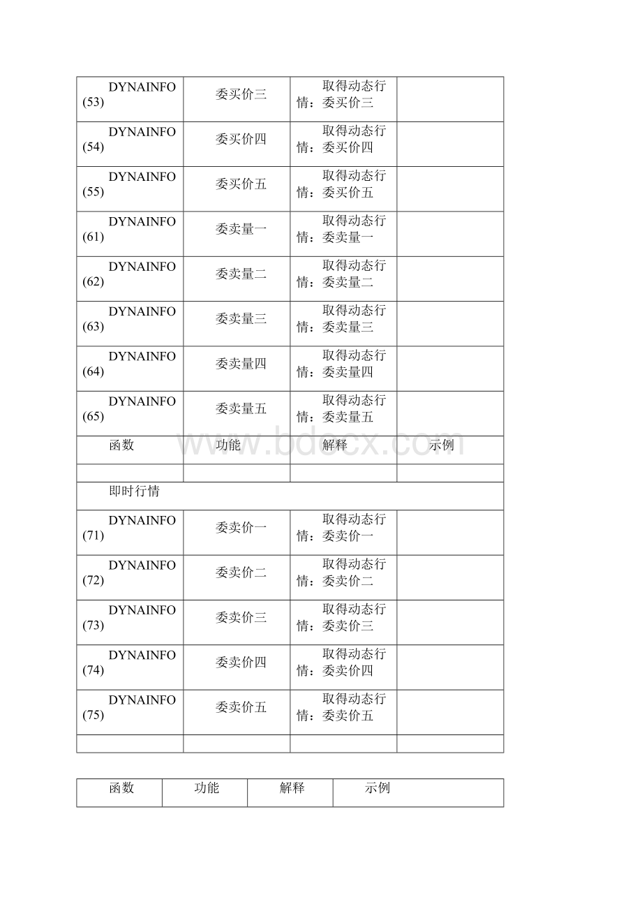 函数语法指令与指标公式大全Word格式.docx_第3页