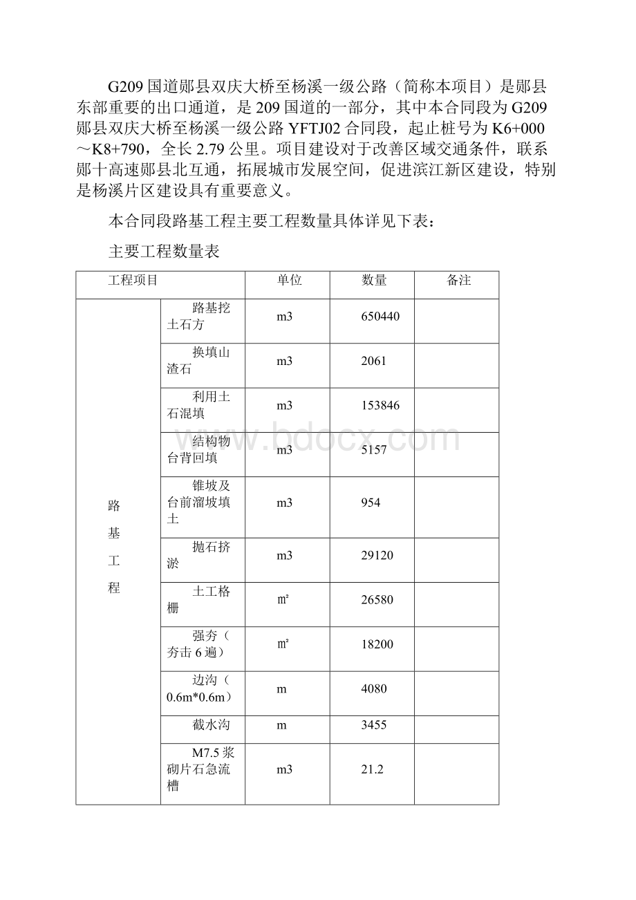 路基工程开工报告Word下载.docx_第2页