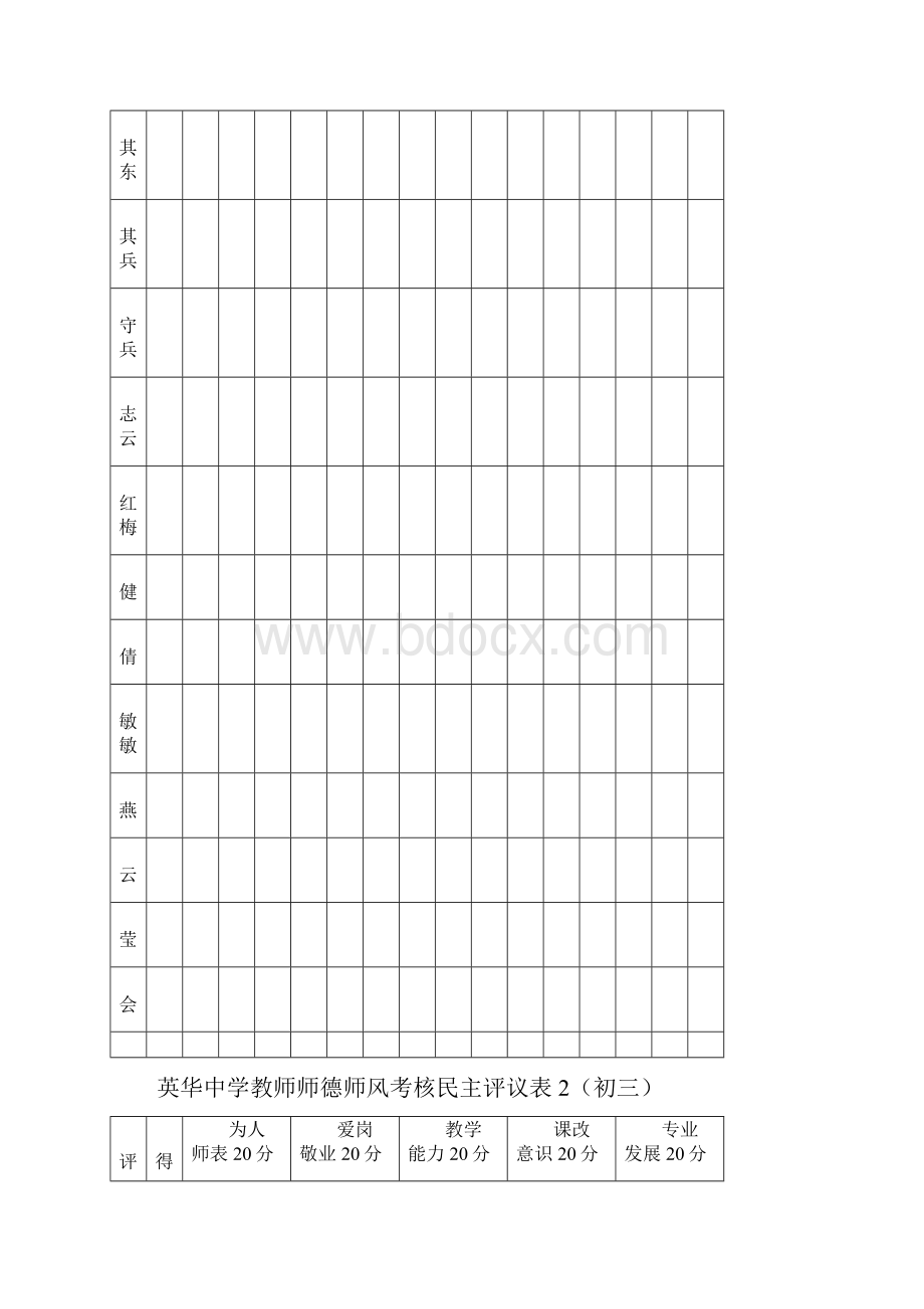 英华中学教师师德师风考核民主评议表.docx_第2页