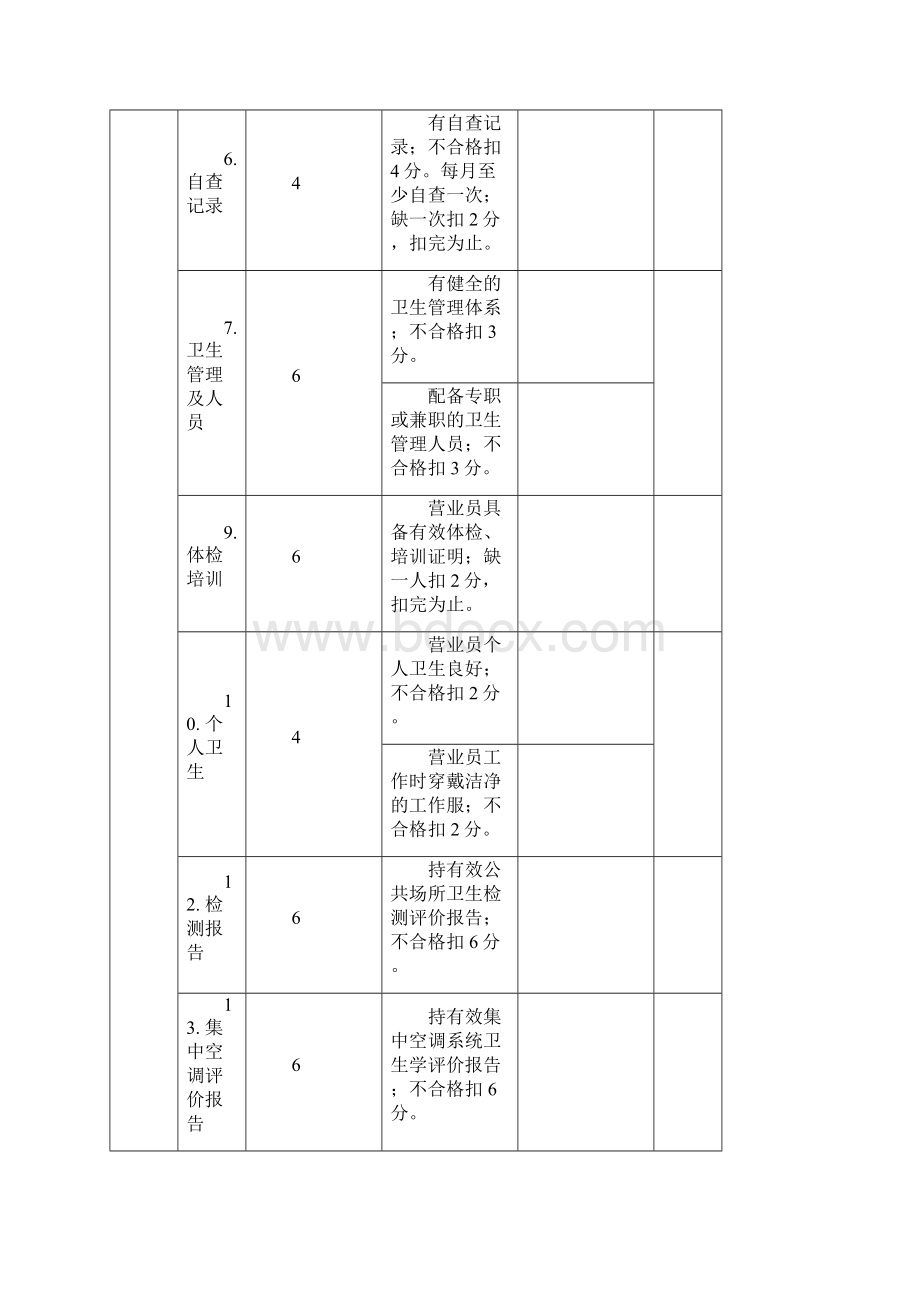 商场业卫生监督量化分级评分表精选.docx_第2页