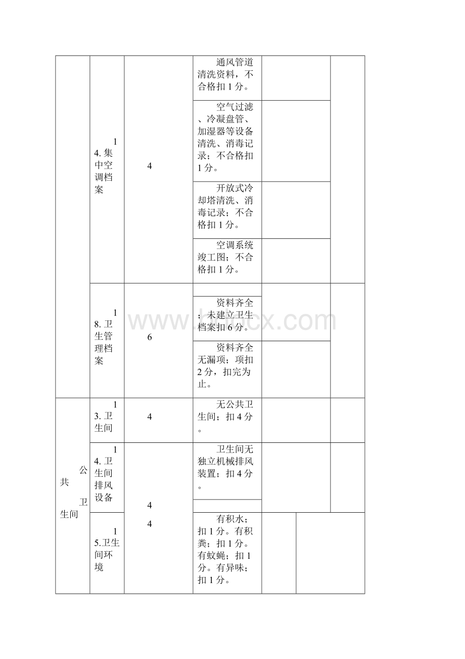 商场业卫生监督量化分级评分表精选.docx_第3页