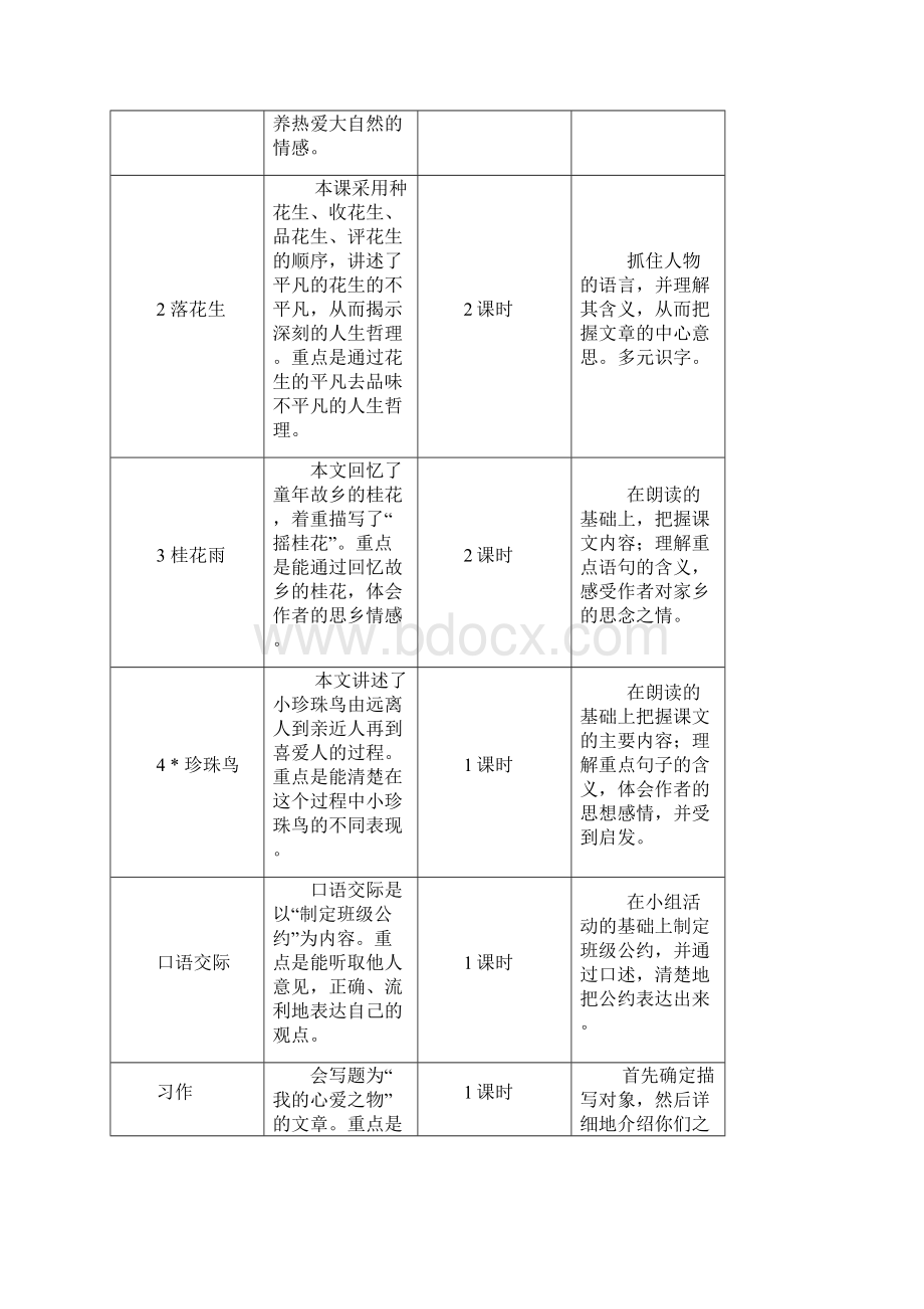 秋季部编版小学语文五年级上册全册单元备课集体备课.docx_第2页