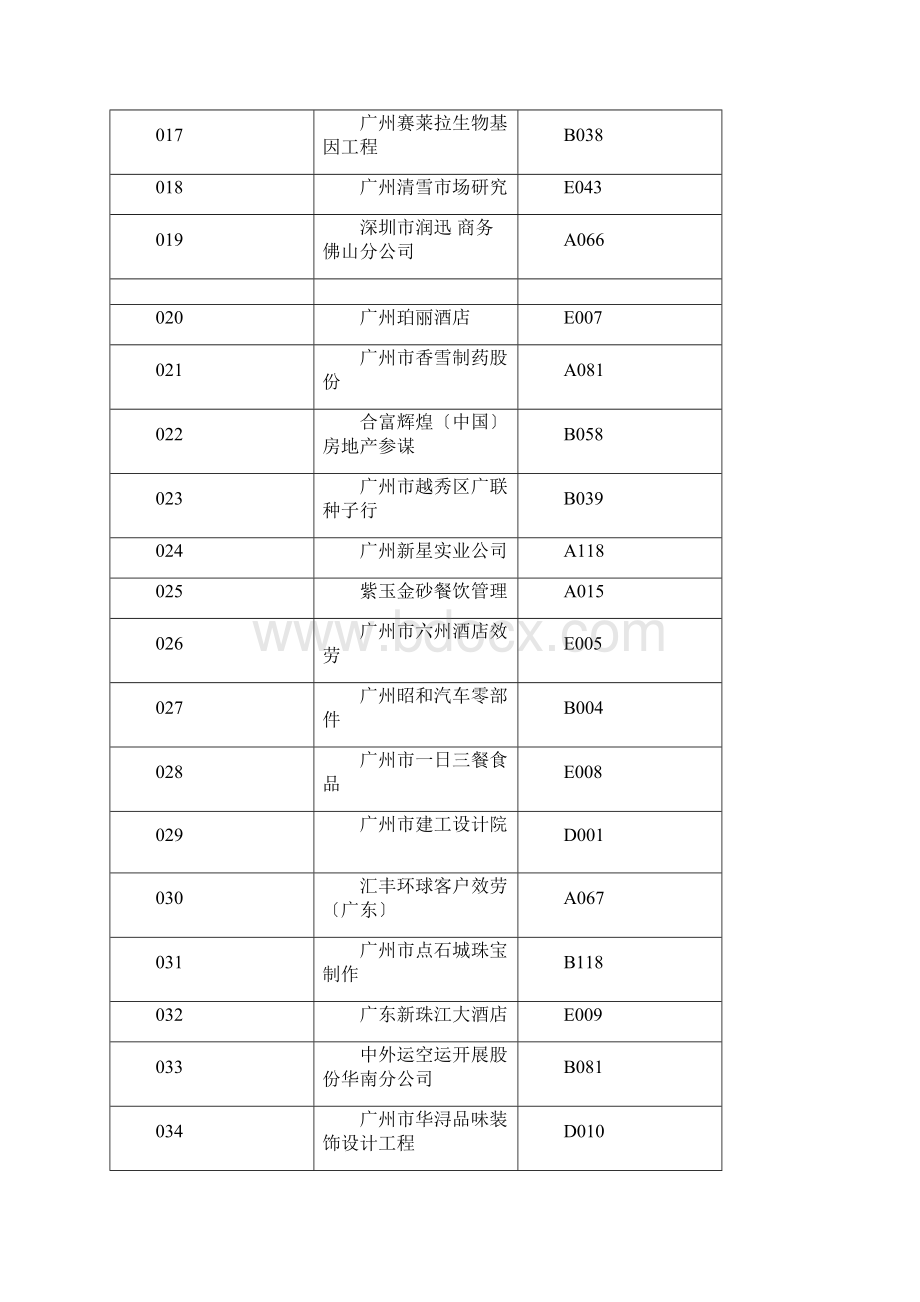 招聘会企业Word文件下载.docx_第2页