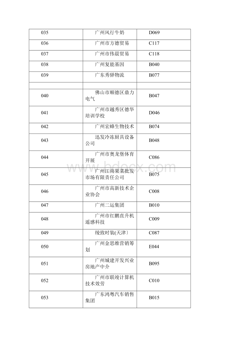 招聘会企业Word文件下载.docx_第3页