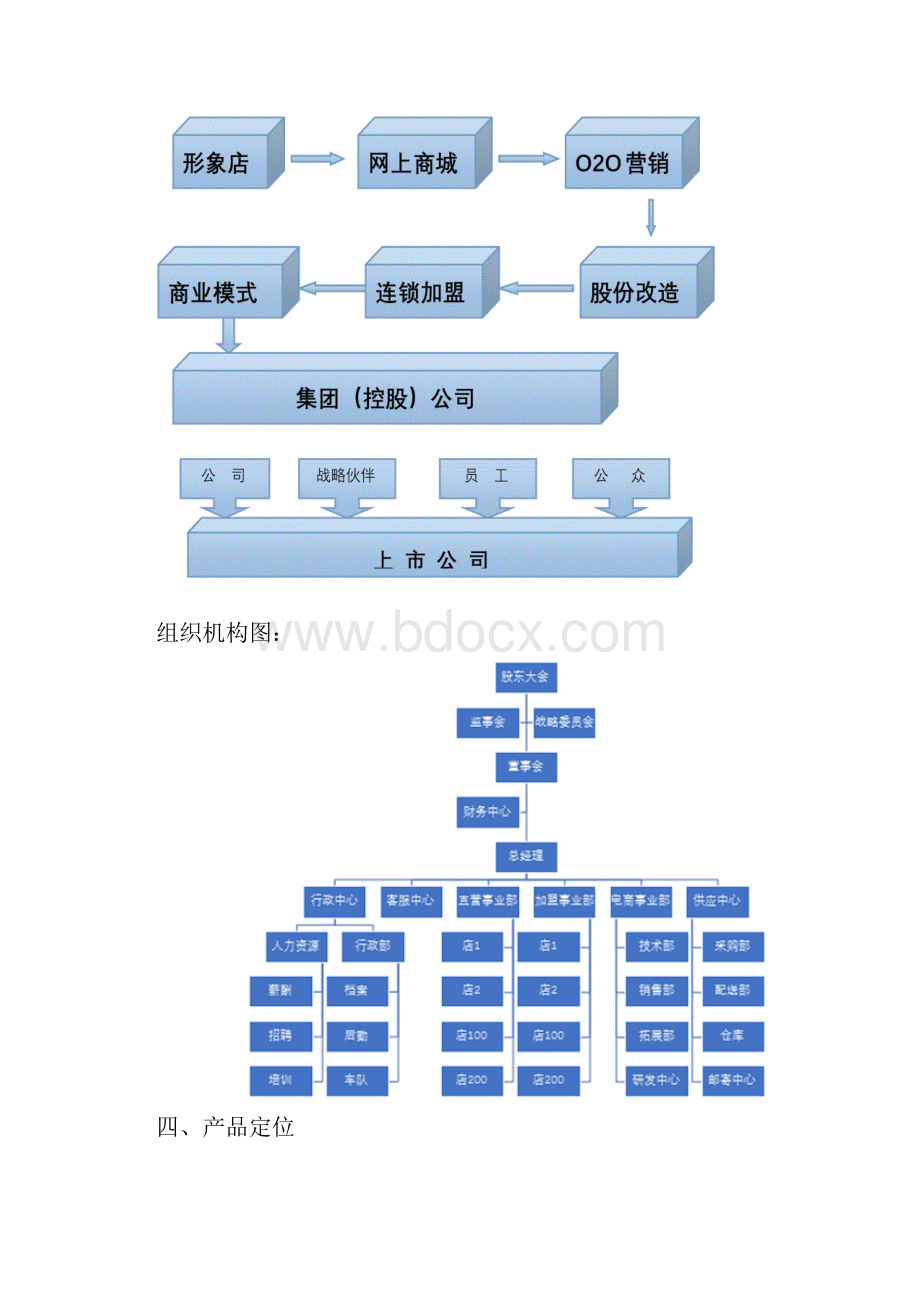 连锁商超投资融资招商计划书Word文档下载推荐.docx_第3页