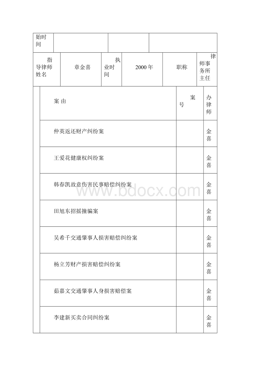 申请律师执业人员实习鉴定书填写版.docx_第2页