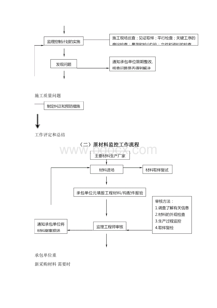 建筑节能施工组织设计Word格式.docx_第3页