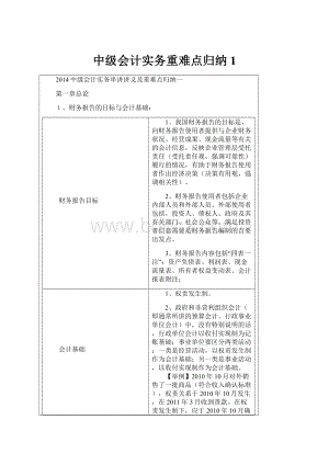 中级会计实务重难点归纳1Word格式.docx