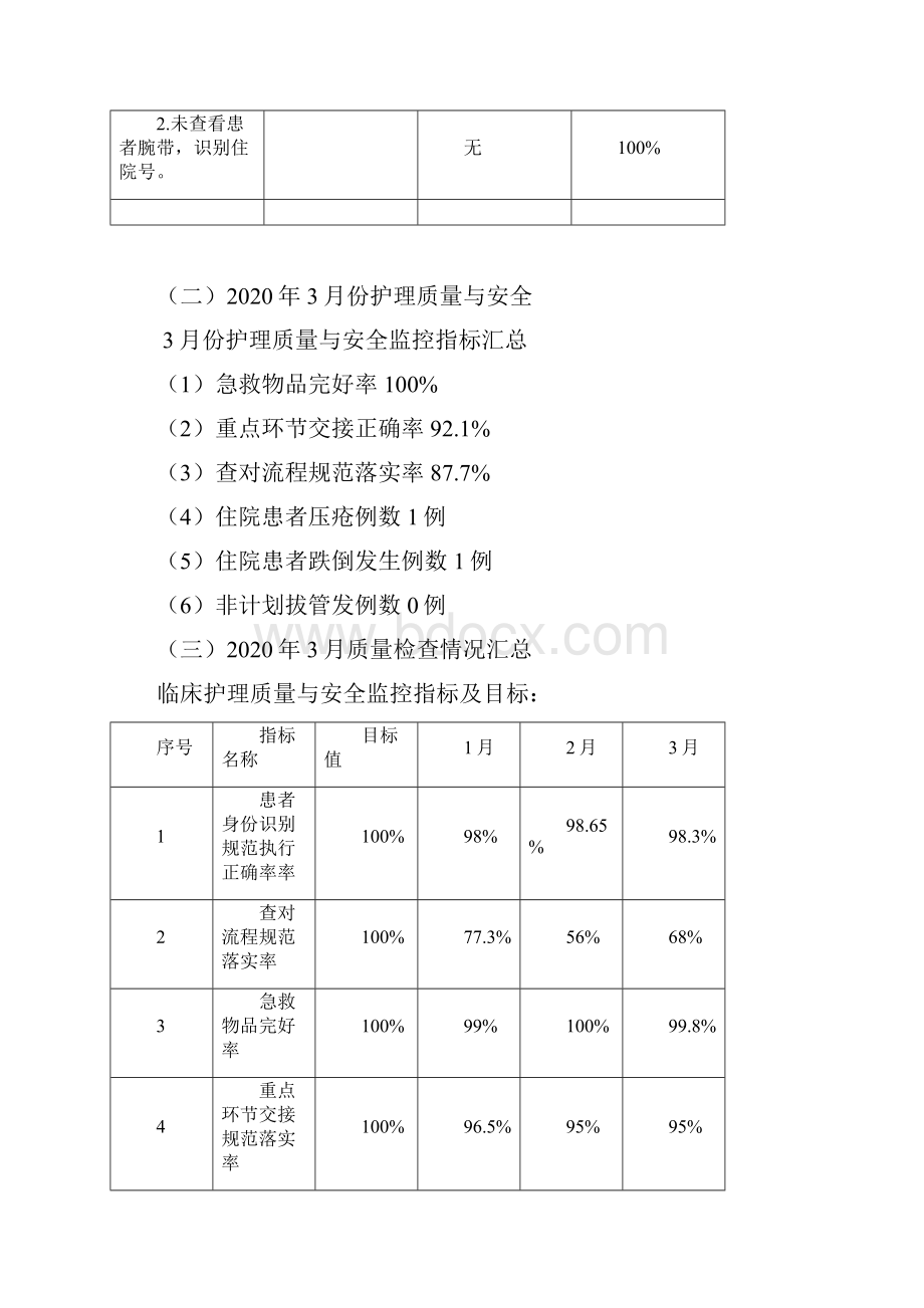 护理系统质量分析会3.docx_第2页