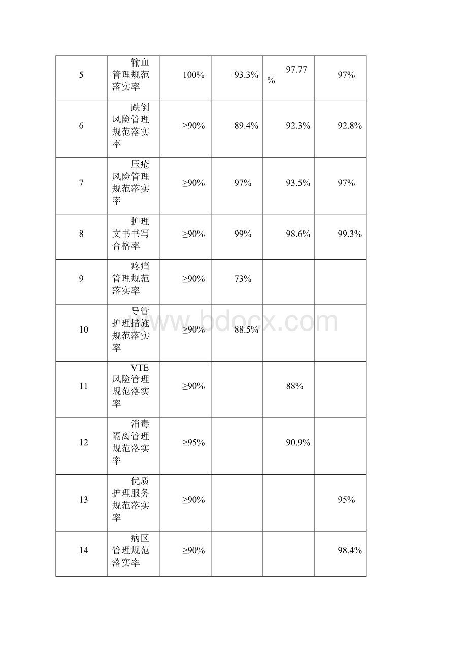 护理系统质量分析会3.docx_第3页