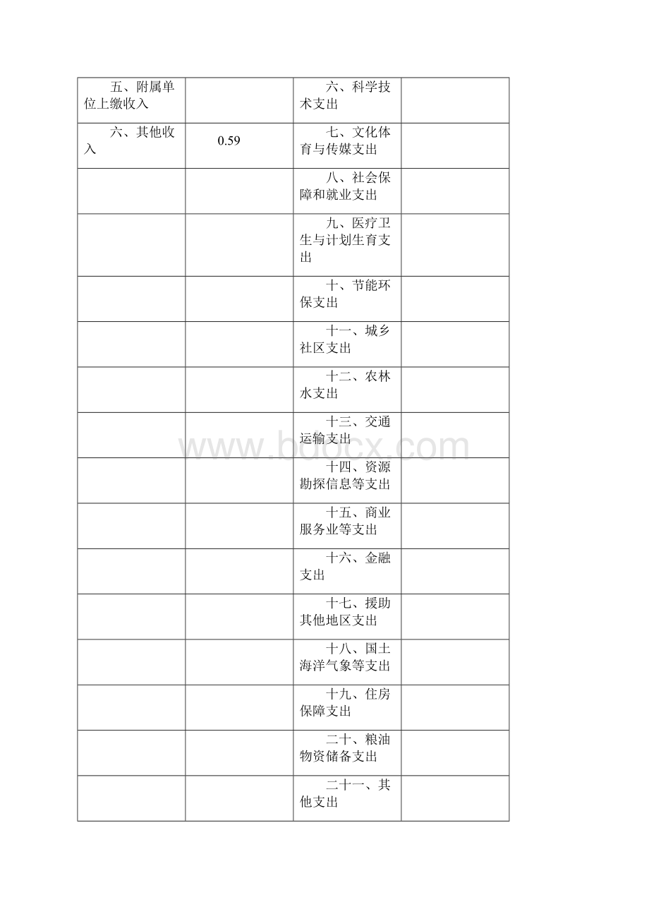 浦东新区大团镇财政所单位决算.docx_第2页