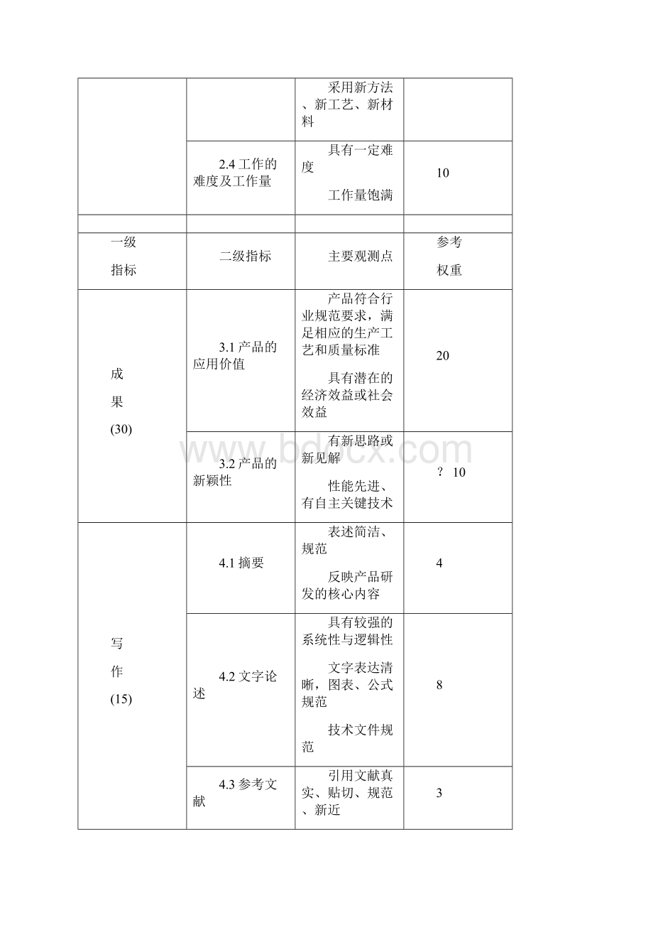 工程硕士不同形式学位论文基本要求及评价指标试行Word文档下载推荐.docx_第3页