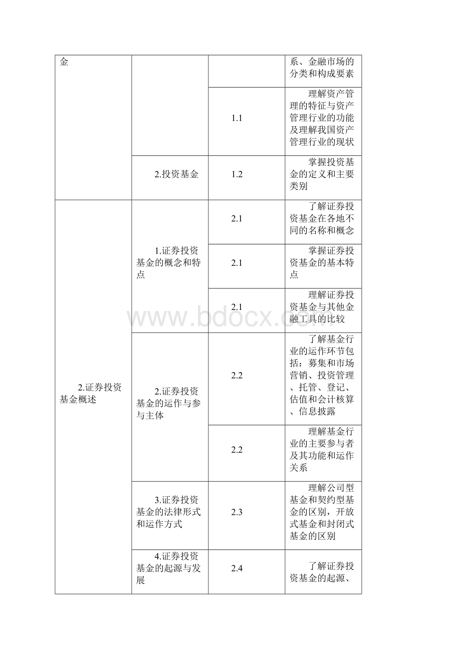 基金从业资格全国统一考试大纲.docx_第2页