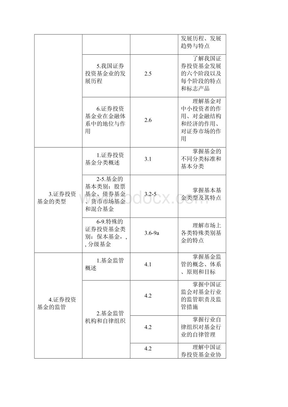 基金从业资格全国统一考试大纲.docx_第3页