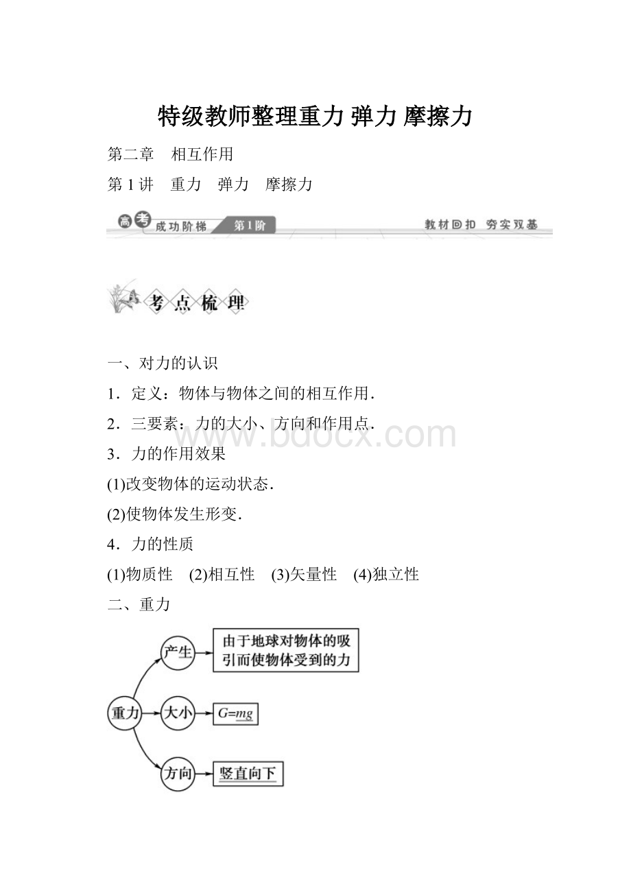 特级教师整理重力 弹力 摩擦力.docx_第1页