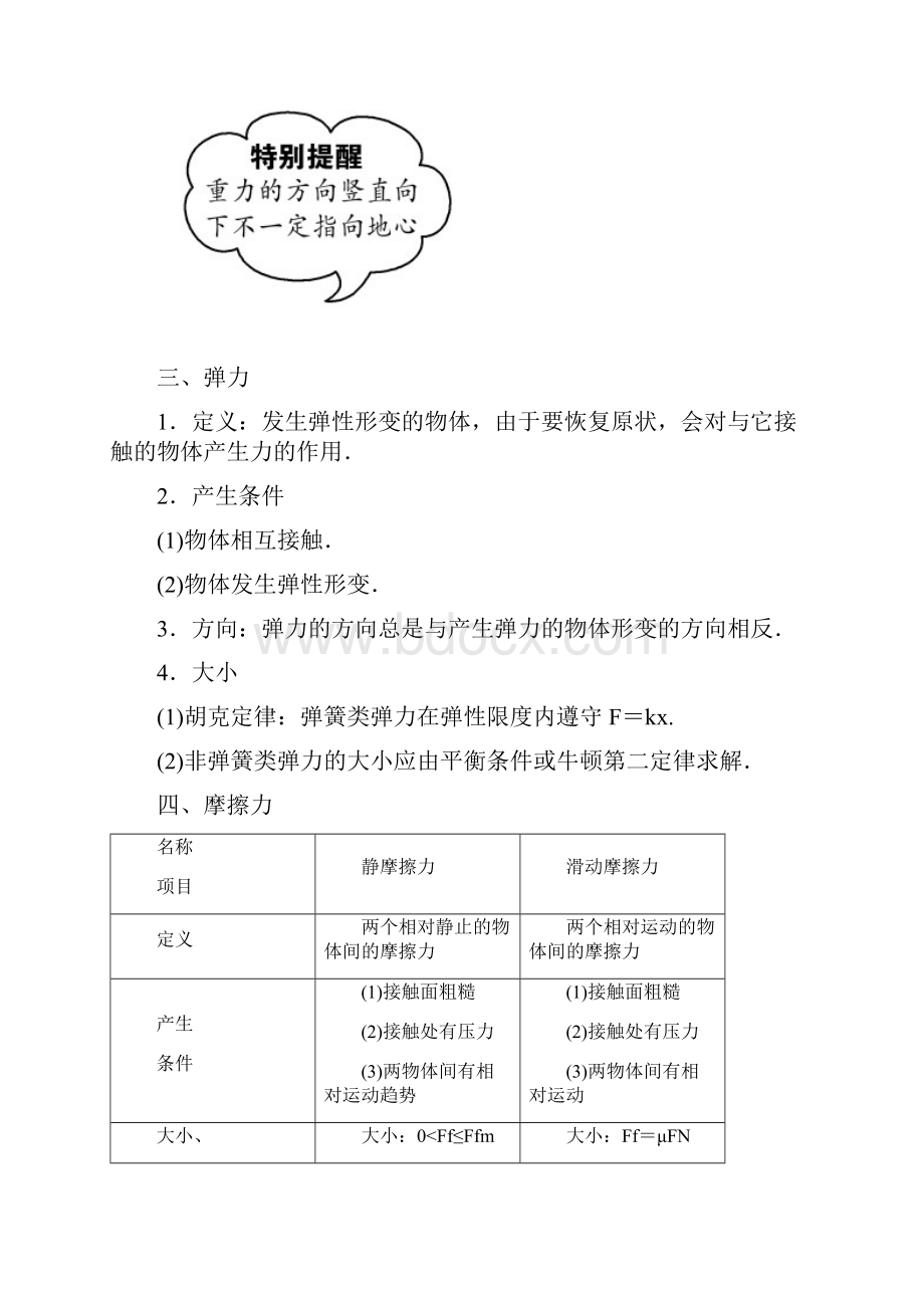 特级教师整理重力 弹力 摩擦力.docx_第2页