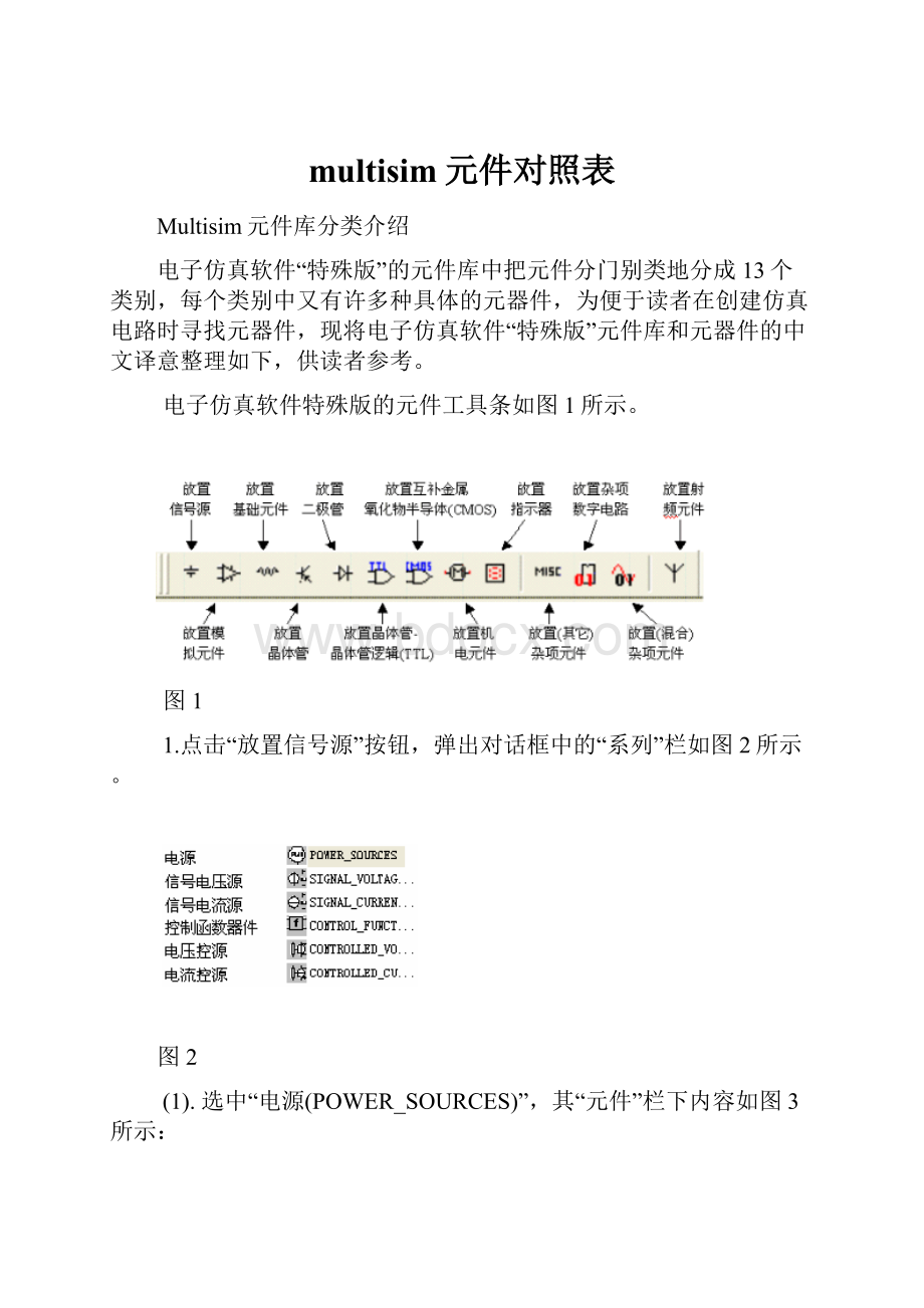 multisim元件对照表Word下载.docx