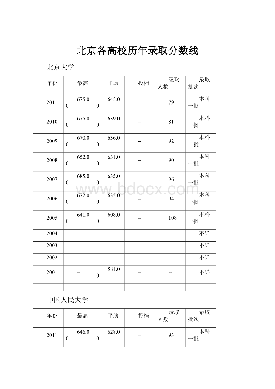 北京各高校历年录取分数线.docx_第1页