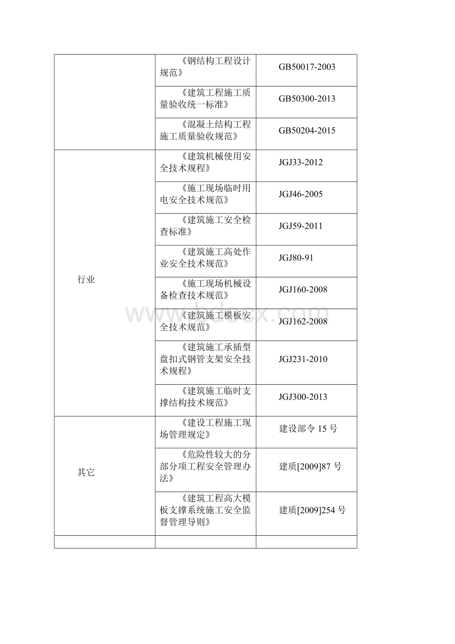 盘扣式脚手架高支模施工方案Word格式.docx_第3页