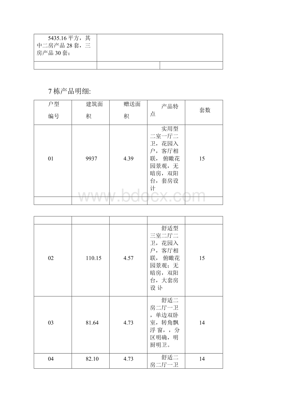 房地产项目价格方案Word下载.docx_第2页