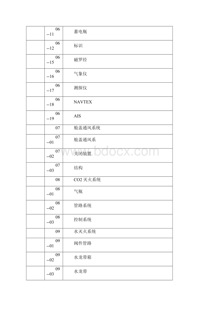 甲板部月度维修保养计划表.docx_第3页