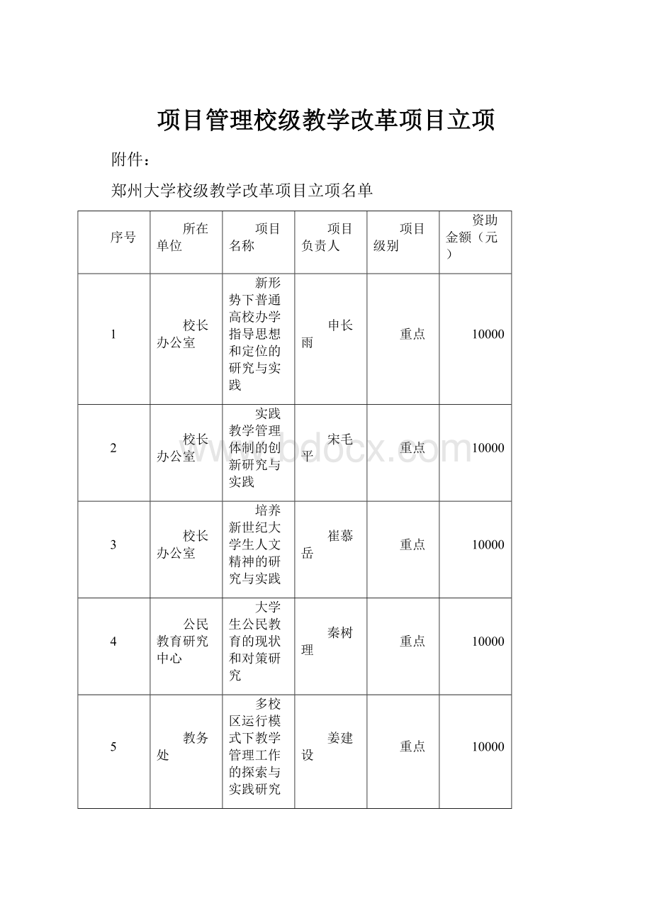 项目管理校级教学改革项目立项.docx_第1页