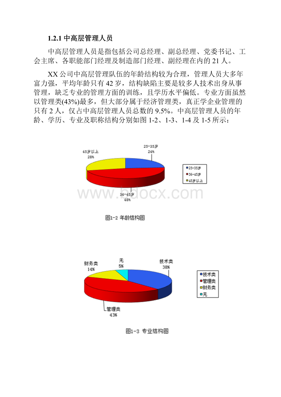 00人力资源分析报告样本Word格式.docx_第3页