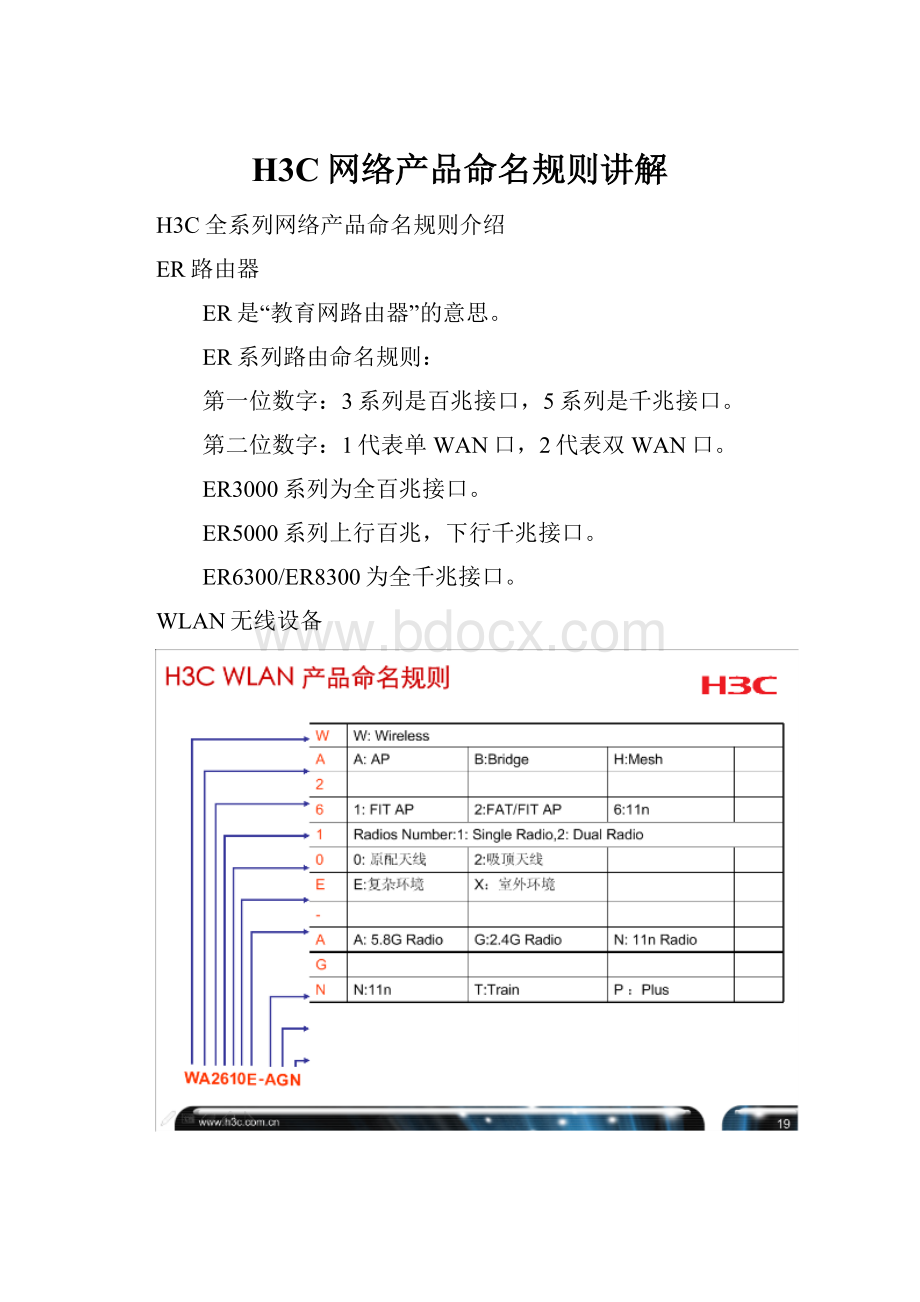H3C网络产品命名规则讲解.docx_第1页