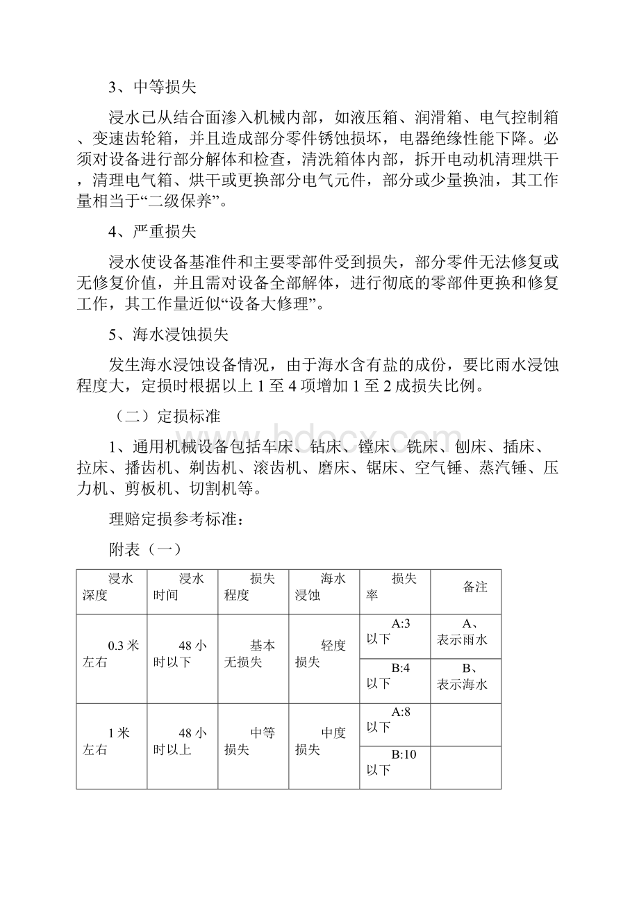 财产险水灾现场勘查及理赔定损标准文档格式.docx_第2页