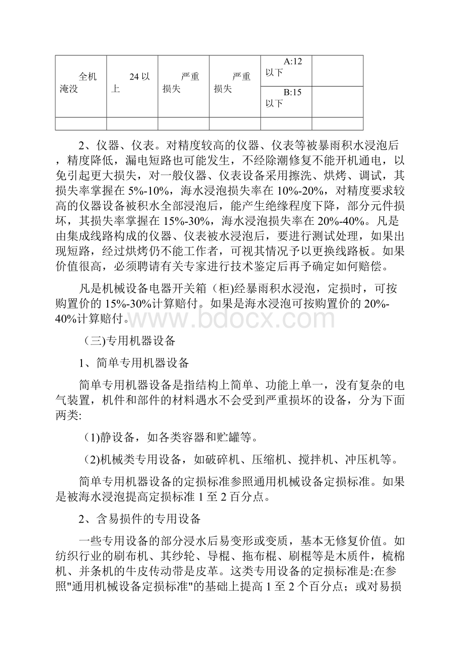 财产险水灾现场勘查及理赔定损标准文档格式.docx_第3页