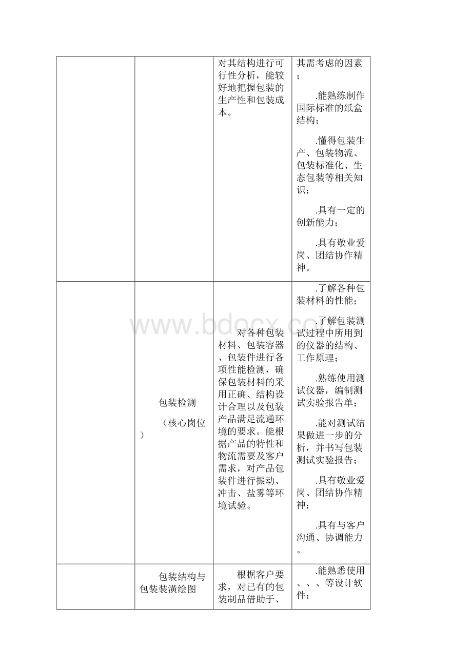 包装技术与分析报告方案专业教学标准.docx_第3页