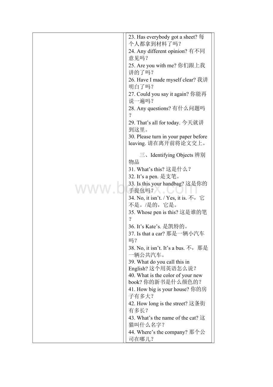 海外操作人员日常用语900句.docx_第2页