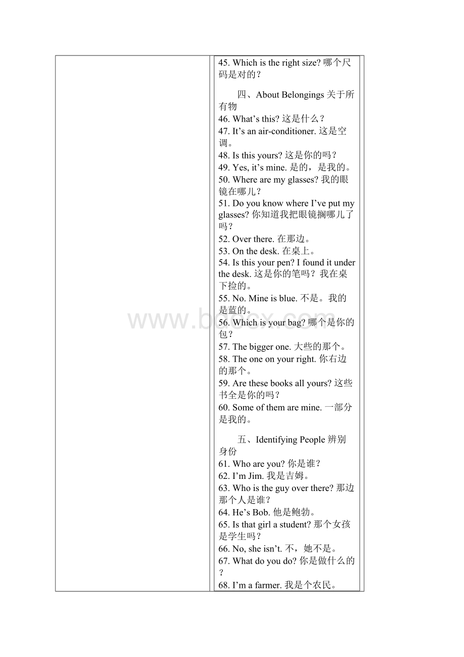 海外操作人员日常用语900句.docx_第3页