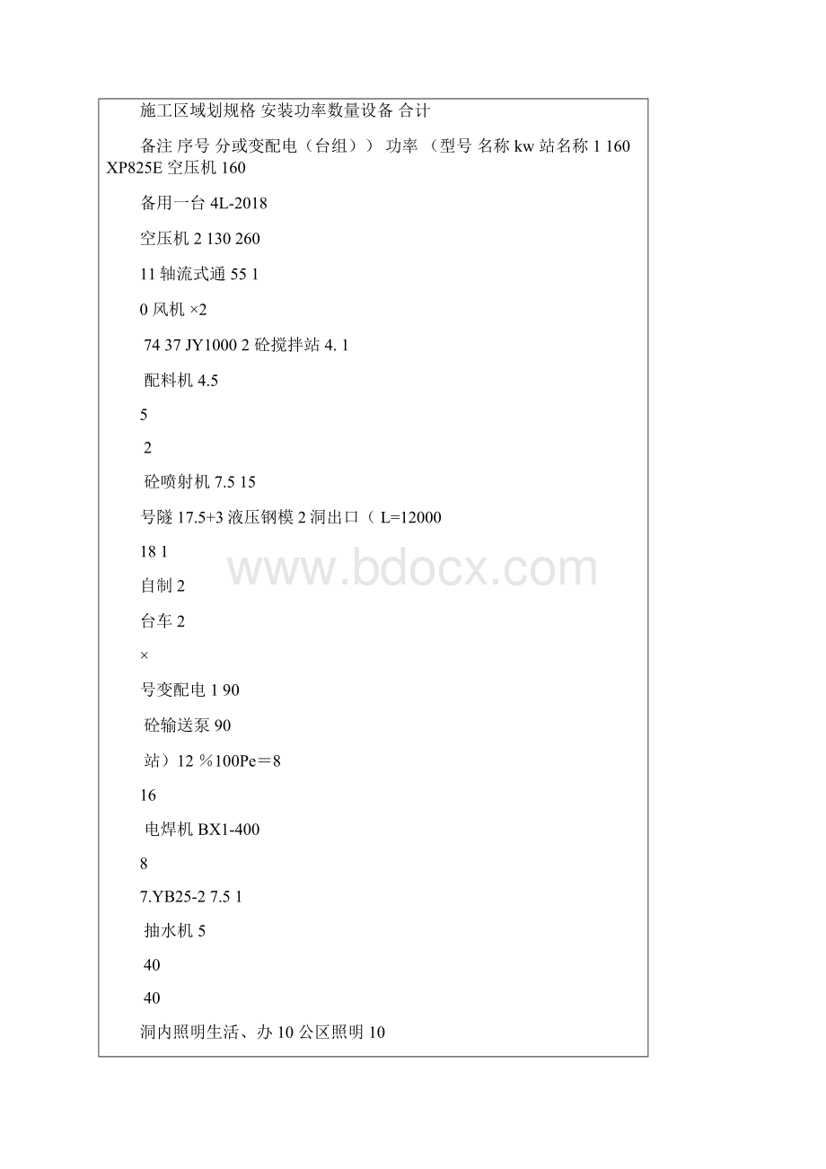 隧道施工供电系统配置作业.docx_第2页