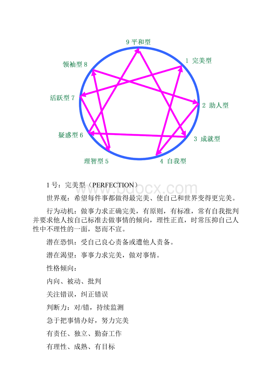 九型人格文件.docx_第2页