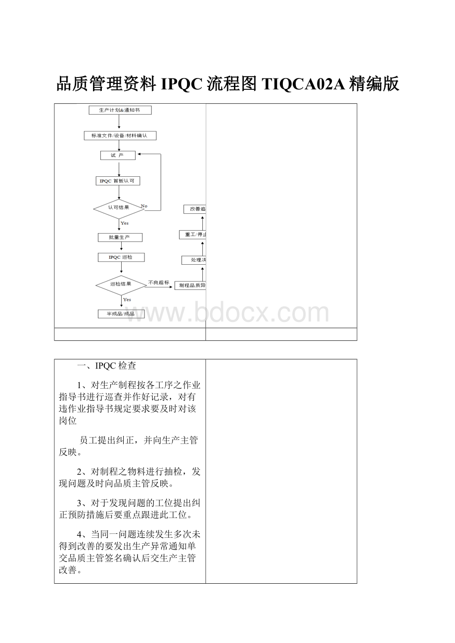 品质管理资料IPQC流程图TIQCA02A精编版.docx_第1页