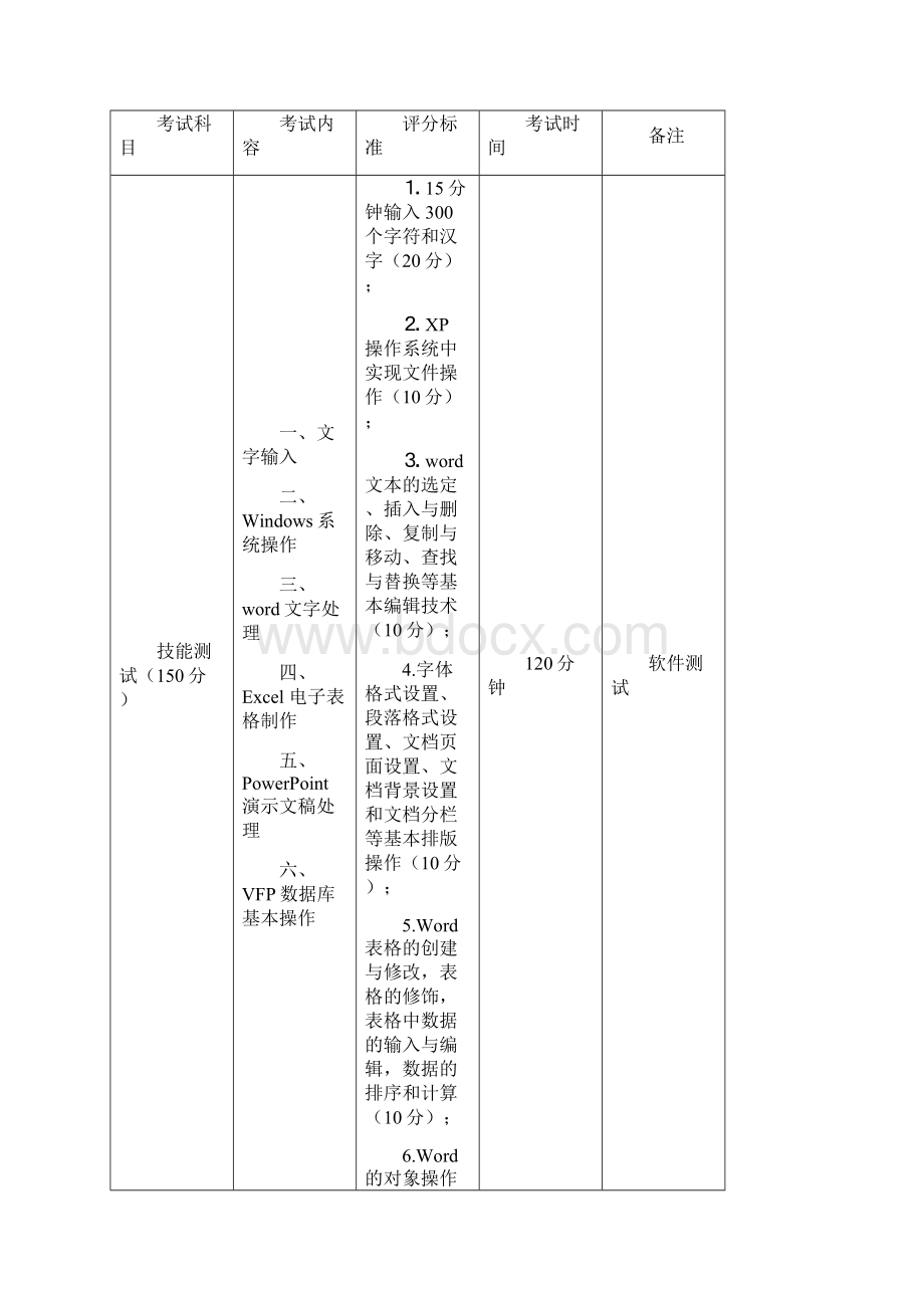 宿州学院对口招生考试技能测试考核办法.docx_第2页