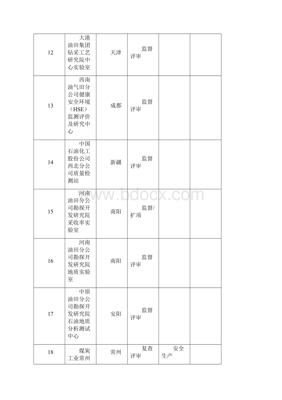 度第一批计量认证评审计划.docx_第3页