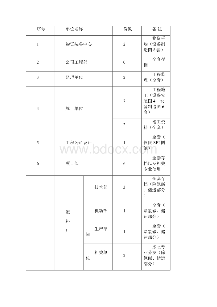 项目管理手册附图附表.docx_第2页