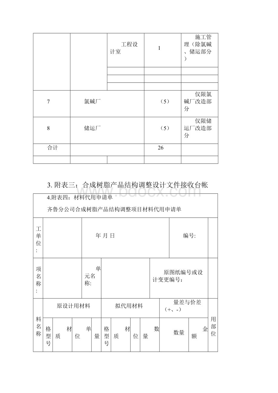 项目管理手册附图附表Word文档下载推荐.docx_第3页