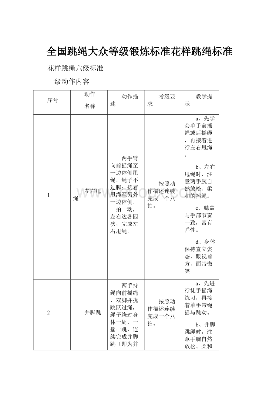 全国跳绳大众等级锻炼标准花样跳绳标准.docx