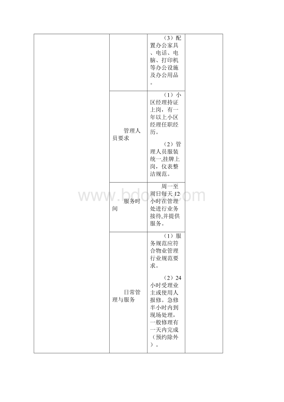 岳阳市住宅物业服务分期四级基准价标准1文本资料.docx_第2页