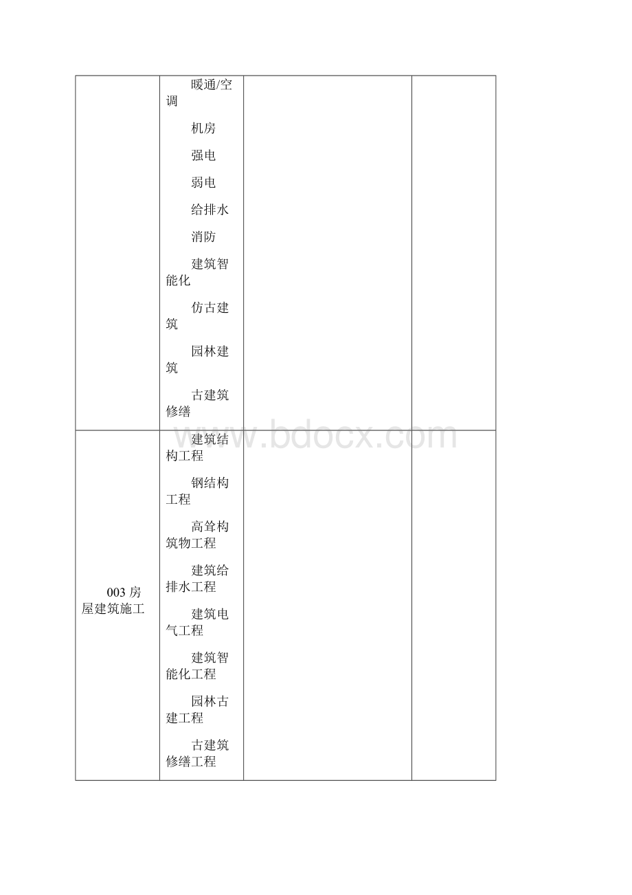 评标专家库分类1范文.docx_第2页