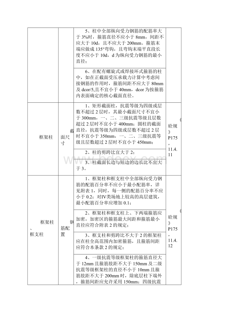 各个规范整合柱子配筋模板.docx_第2页