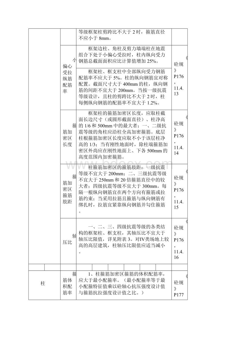 各个规范整合柱子配筋模板.docx_第3页