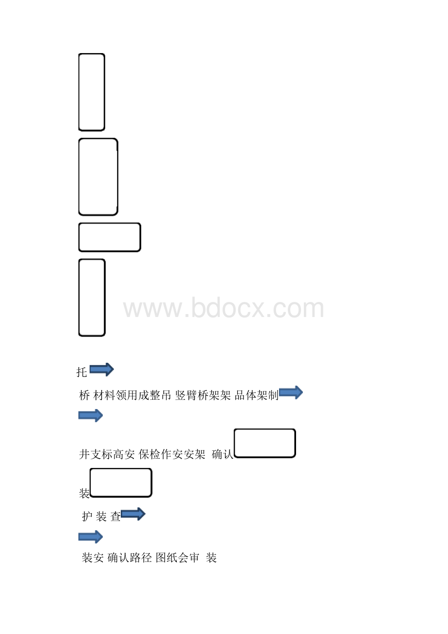 电缆桥架制作安装方案.docx_第3页