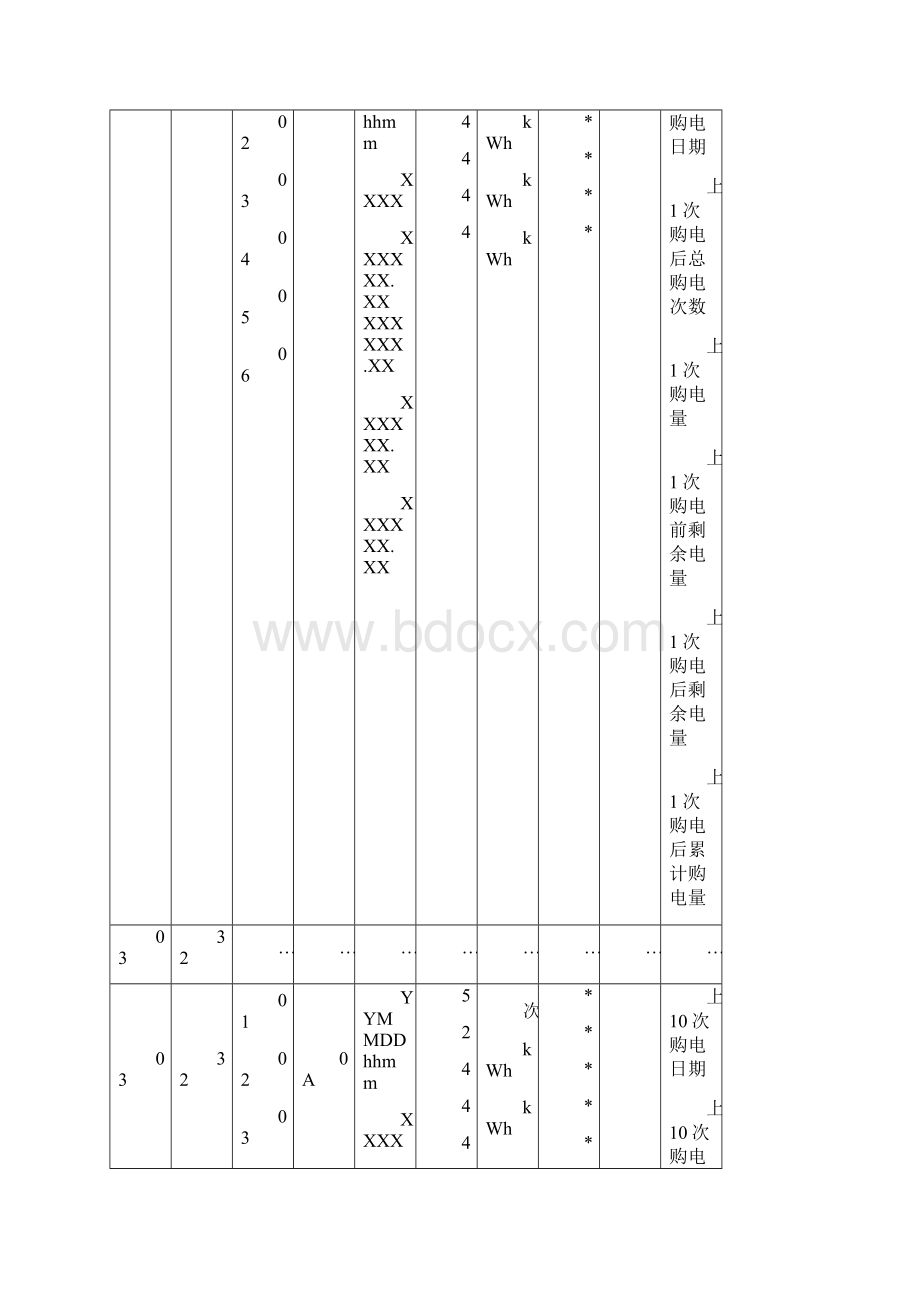 《多功能电能表通信协议》第一次备案文件Word下载.docx_第3页